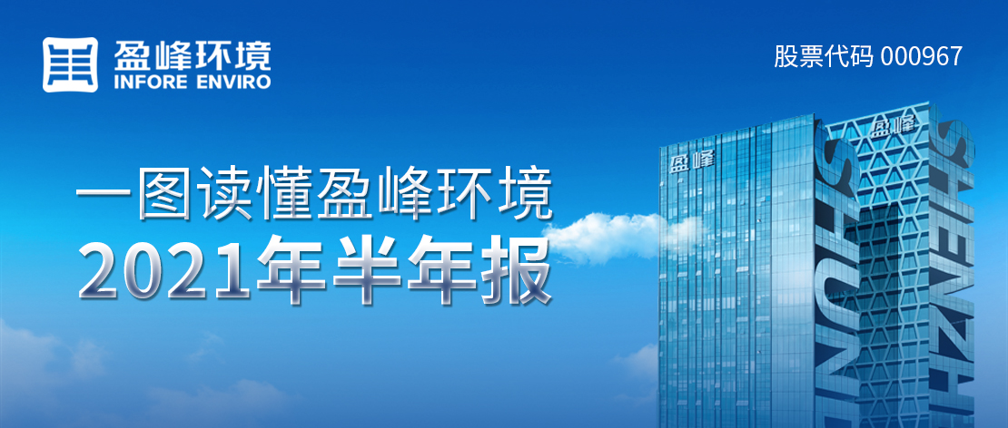 一图读懂星空环境2021年半年报