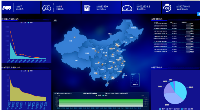 星空环境再次入选湖南长沙智能汽车产业生态火炬计划！